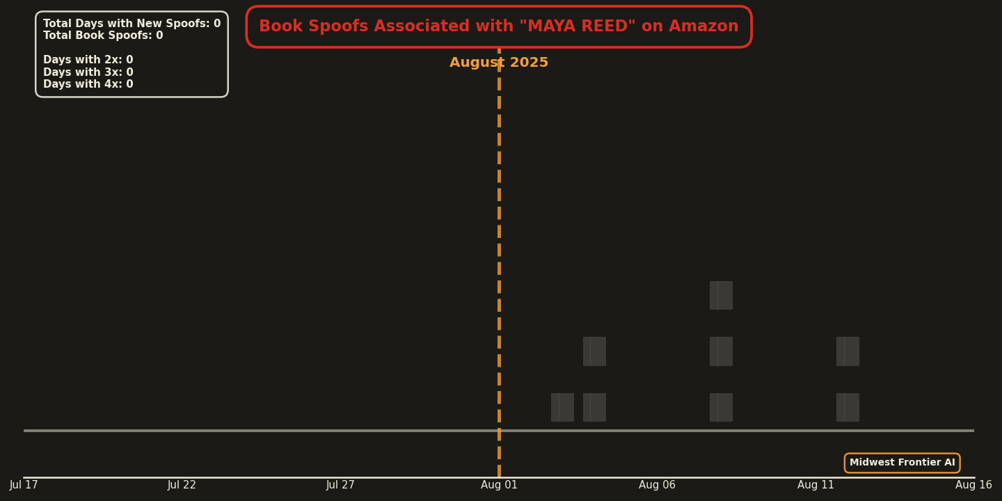 Timeline of MAYA REED