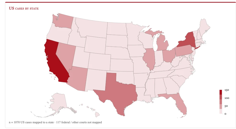 It’s Not Just GIGO: Don’t Dunk on the Dakotas and the Data Was Not the Problem